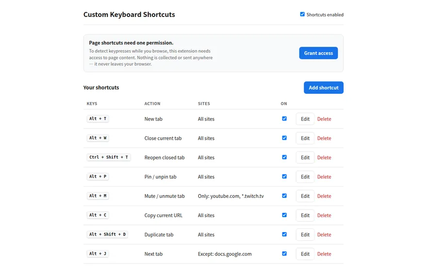 The options page. Each row is one shortcut: the keys, the action it runs, which sites it applies to, and whether it is on.